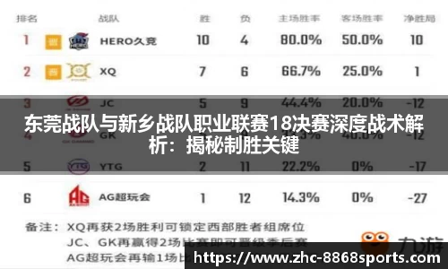 东莞战队与新乡战队职业联赛18决赛深度战术解析：揭秘制胜关键
