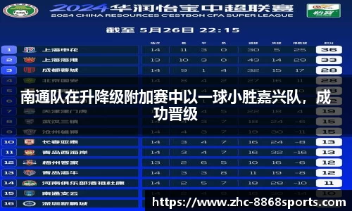 南通队在升降级附加赛中以一球小胜嘉兴队，成功晋级
