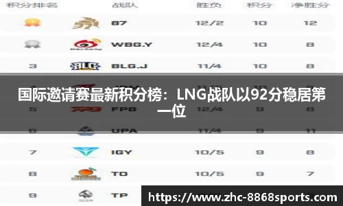 国际邀请赛最新积分榜：LNG战队以92分稳居第一位